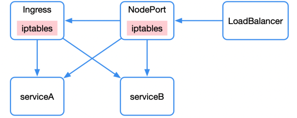 㿪ʼ˽ Kubernetes