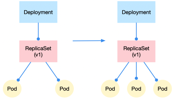 㿪ʼ˽ Kubernetes