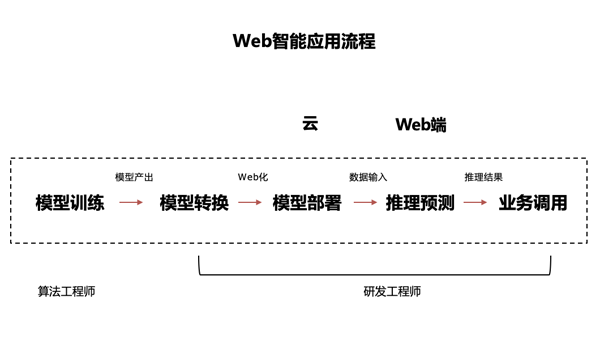 运行在浏览器中的深度学习框架开源了