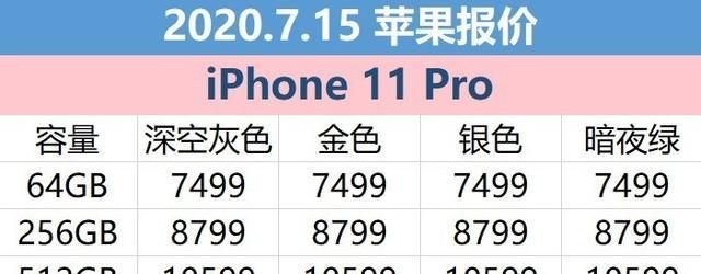 715վƻۣiPhone11ϵŻ2000