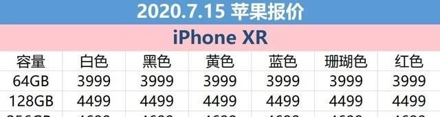 715վƻۣiPhone11ϵŻ2000