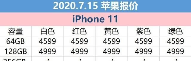 715վƻۣiPhone11ϵŻ2000