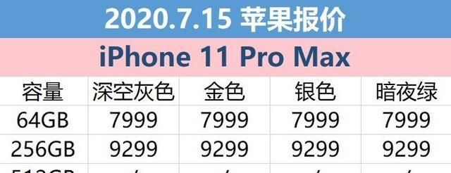 715վƻۣiPhone11ϵŻ2000