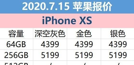 715վƻۣiPhone11ϵŻ2000