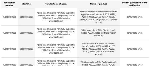 ˣƻ¿iPad/Apple Watchع