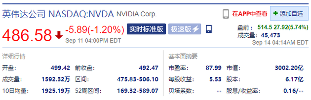 Ӣΰǰǽ6% 400ԪչARM
