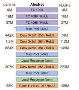 9磨CNNPyTorchʵ