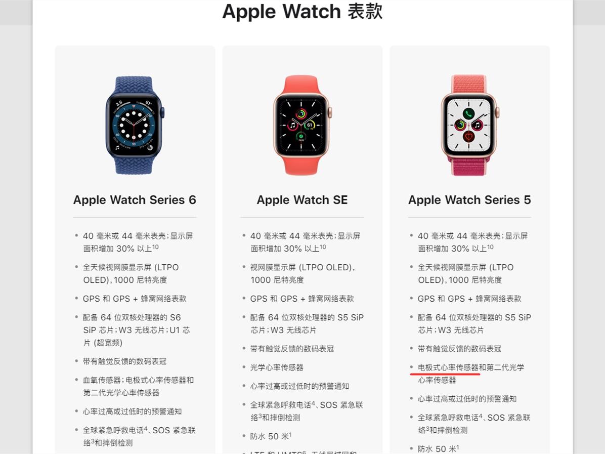 ƻѧԼ۱ȣApple Watch SEе