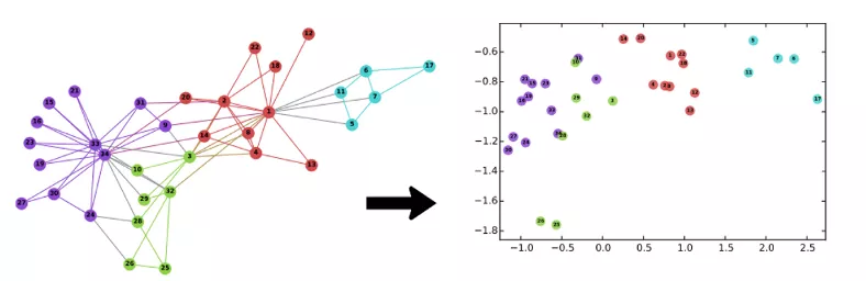 ѵģͼģͣPyTorchBigGraph