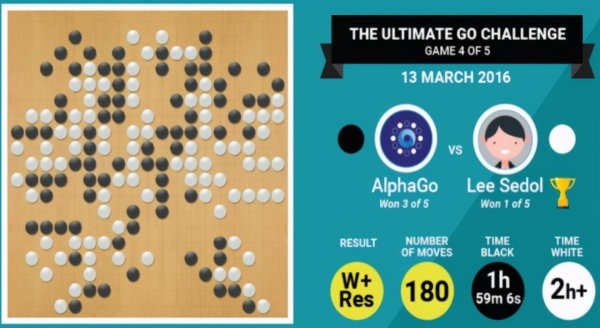 AlphaGo原来是这样运行的，一文详解多智能体强化学习