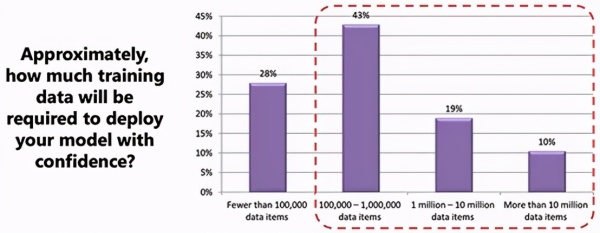 知道为啥失败么？87%的机器学习项目都是这么栽了的……