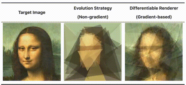 AI用50个三角形画出抽象版蒙娜丽莎，有股后现代的感觉了