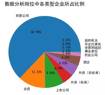 政府采购