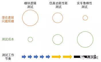 政府采购