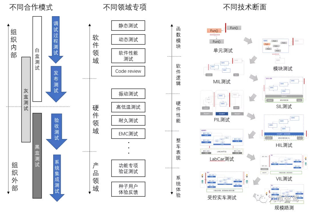 政府采购