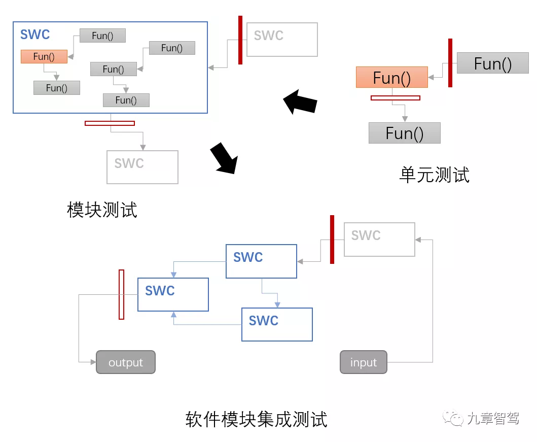 政府采购