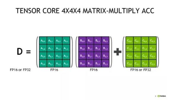 训练提速60%！只需5行代码，PyTorch 1.6即将原生支持自动混合精度训练