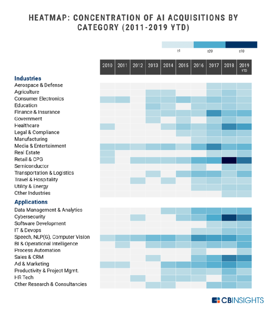10年卖下28家AI公司 苹果的AI吸星大法！