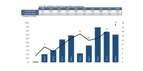人脸值多少钱？人脸识别灰色产业链