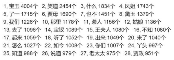 NLP小白入门篇：莫愁前路，一文读懂语料预处理