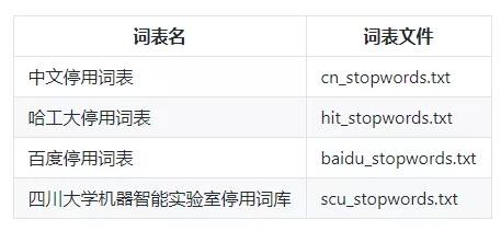 NLP小白入门篇：莫愁前路，一文读懂语料预处理