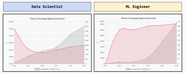 给毕业生：你应该选机器学习还是数据科学？