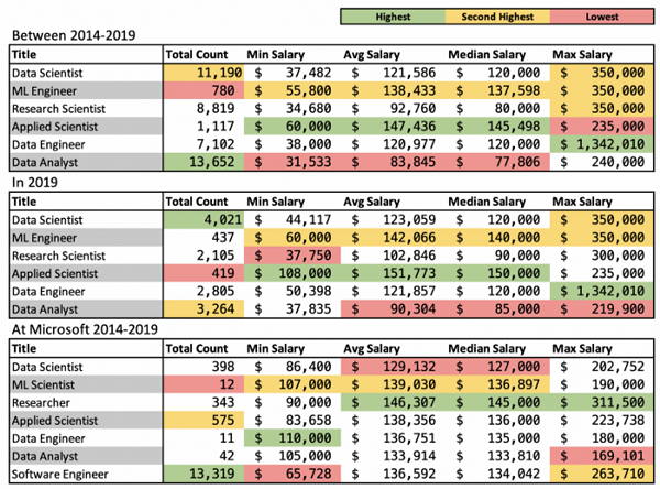 给毕业生：你应该选机器学习还是数据科学？