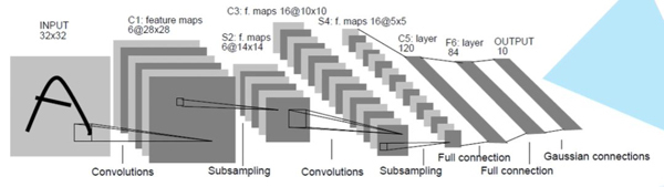一文了解卷积神经网络基础，建议收藏