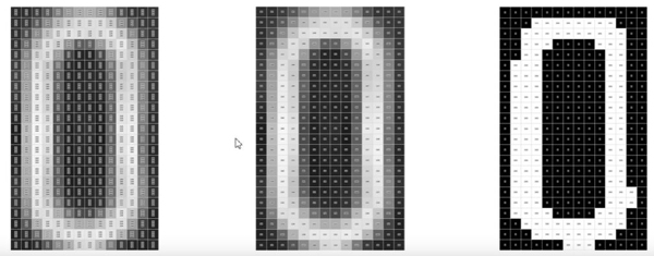 一文了解卷积神经网络基础，建议收藏