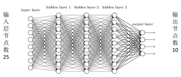 一文了解卷积神经网络基础，建议收藏