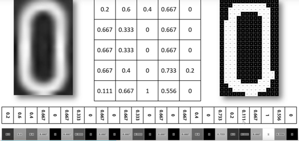 一文了解卷积神经网络基础，建议收藏