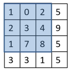 一文了解卷积神经网络基础，建议收藏