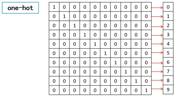 一文了解卷积神经网络基础，建议收藏