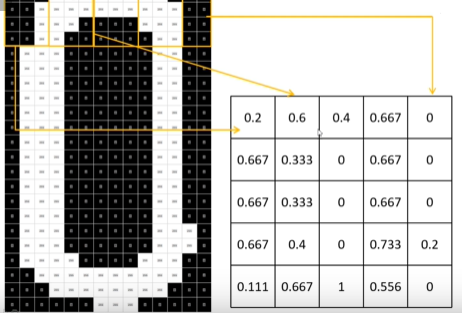 一文了解卷积神经网络基础，建议收藏