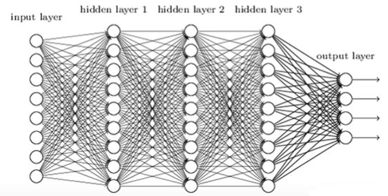 一文了解卷积神经网络基础，建议收藏