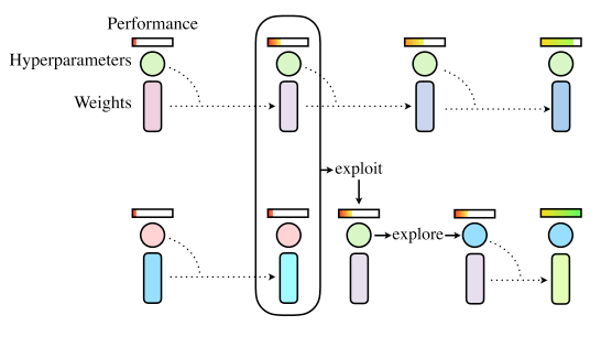 有限数据量如何最大化提升模型效果？百度工程师构建数据增强服务