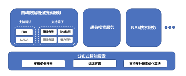 有限数据量如何最大化提升模型效果？百度工程师构建数据增强服务
