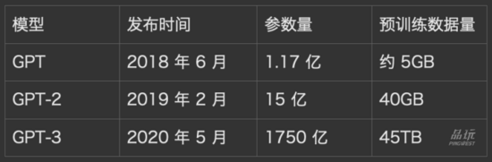 如何打造中国版的“万能AI”GPT-3