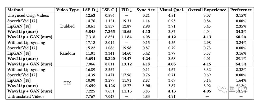 AI创造的福音！鬼畜配音团队将自动生成适配口型，任何语言适用
