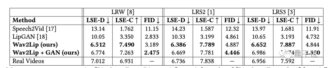 AI创造的福音！鬼畜配音团队将自动生成适配口型，任何语言适用