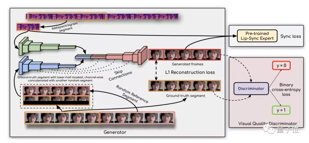 AI创造的福音！鬼畜配音团队将自动生成适配口型，任何语言适用
