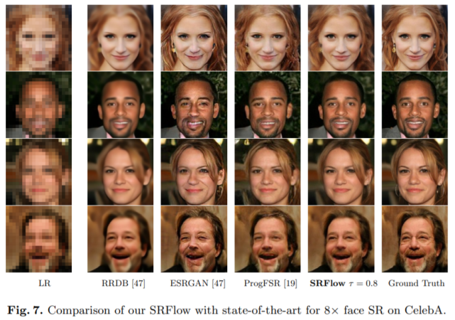 这个模型脑补能力比GAN更强，ETH超分辨率模型SRFlow
