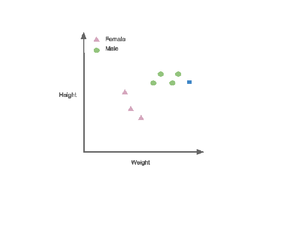 Python机器学习教程