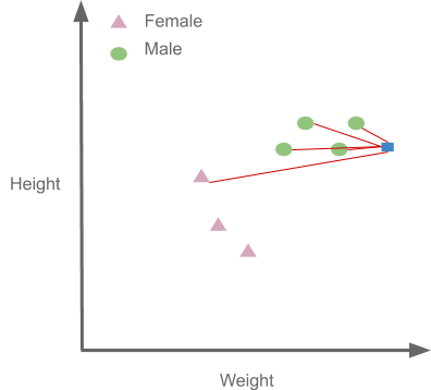 Python机器学习教程