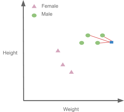 Python机器学习教程