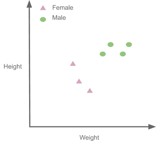 Python机器学习教程
