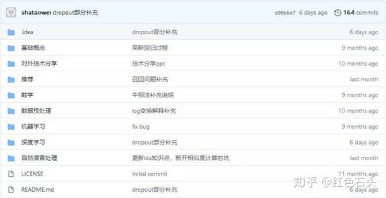 9 大主题！机器学习算法理论面试题大汇总