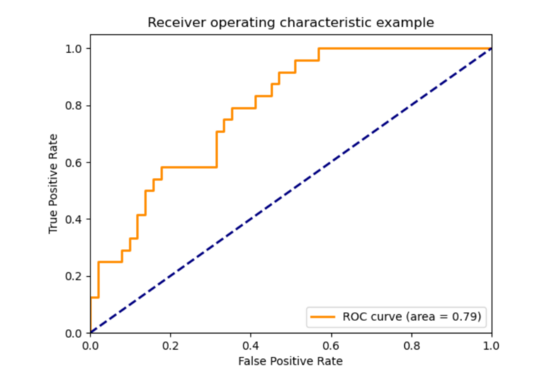 如何评估机器学习模型的性能