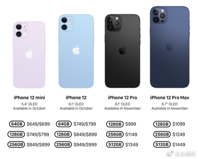苹果iphone12系列售价完全曝光标准版小涨pro版没变
