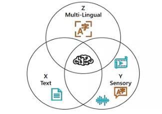 AI看图说话首超人类！微软认知AI团队提出视觉词表预训练超越Transformer